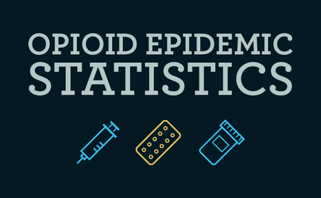 Opioid Epidemic Statistics [Infographic]